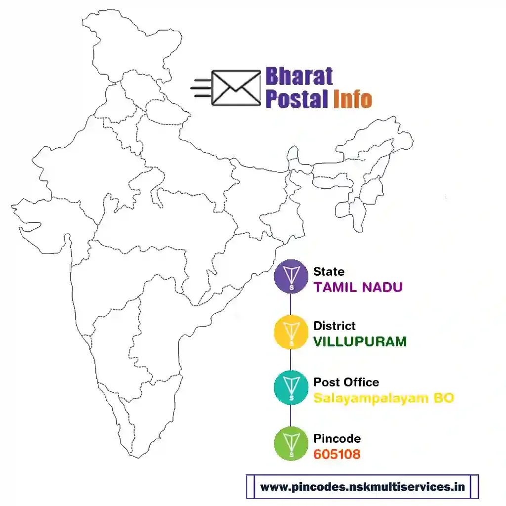 tamil nadu-villupuram-salayampalayam bo-605108